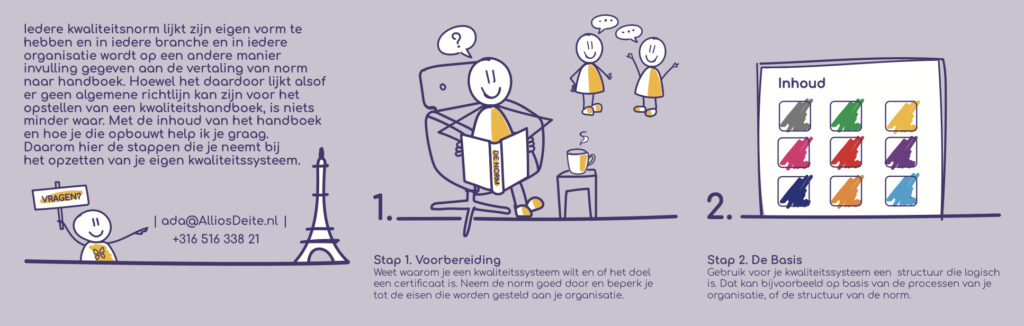 In 9 stappen naar je eigen kwaliteitssysteem | Allios Deite - kaders kennen, kansen creëren