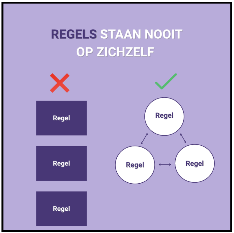Inzicht in regels | Allios Deite - Kaders kennen, kansen creëren